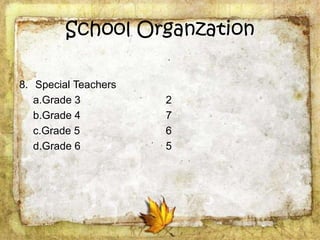 School Organzation
8. Special Teachers
a.Grade 3
b.Grade 4
c.Grade 5
d.Grade 6
2
7
6
5
 