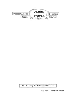 FIELD STUDY 4 - Exploring The Curriculum
Pieces of Evidence
Records
Documents
Pictures
Other Learning Proofs/Pieces of Evidence
Learning
Portfolio
 