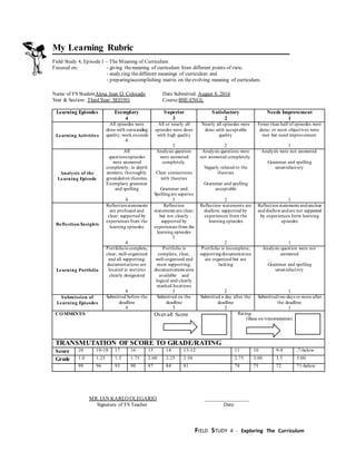 FIELD STUDY 4 - Exploring The Curriculum
My Learning Rubric
Field Study 4, Episode1 – The Meaning of Curriculum
Focused on: - giving themeaning of curriculum from different points of view,
- analyzing thedifferent meanings of curriculum and
- preparing/accomplishing matrix on theevolving meaning of curriculum.
Name of FS StudentAlexa Jean Q. Colocado Date Submitted: August 8, 2016
Year & Section: Third Year/ SED301 Course:BSE-ENGL
Learning Episodes Exemplary
4
Superior
3
Satisfactory
2
Needs Improvement
1
Learning Activities
All episodes were
done with outstanding
quality; work exceeds
4
All or nearly all
episodes were done
with high quality
3
Nearly all episodes were
done with acceptable
quality
2
Fewer than half of episodes were
done; or most objectives were
met but need improvement
1
Analysis of the
Learning Episode
All
questions/episodes
were answered
completely; in depth
answers; thoroughly
groundedon theories.
Exemplary grammar
and spelling
4
Analysis question
were answered
completely.
Clear connections
with theories
Grammar and
Spellingare superior
3
Analysis questions were
not answered completely.
Vaguely related to the
theories
Grammar and spelling
acceptable
2
Analysis were not answered.
Grammar and spelling
unsatisfactory
1
Reflection/Insights
Reflectionstatements
are profound and
clear; supported by
experiences from the
learning episodes
4
Reflection
statements are clear;
but not clearly
supported by
experiences from the
learning episodes
3
Reflection statements are
shallow; supported by
experiences from the
learning episodes
2
Reflectionstatements andunclear
andshallowandare not supported
by experiences form learning
episodes
1
Learning Portfolio
Portfoliois complete,
clear, well-organized
and all supporting;
documentations are
located in sections
clearly designated
4
Portfolio is
complete, clear,
well-organized and
most supporting;
documentations area
available and
logical and clearly
marked locations
3
Portfolio is incomplete;
supportingdocumentation
are organized but are
lacking
2
Analysis question were not
answered
Grammar and spelling
unsatisfactory
1
Submission of
Learning Episodes
Submitted before the
deadline
4
Submitted on the
deadline
3
Submitted a day after the
deadline
2
Submittedtwo days or more after
the deadline
1
COMMENT/S Over-all Score Rating:
(Base on transmutation)
TRANSMUTATION OF SCORE TO GRADE/RATING
Score 20 19-18 17 16 15 14 13-12 11 10 9-8 .7-below
Grade 1.0 1.25 1.5 1.75 2.00 2.25 2.50 2.75 3.00 3.5 5.00
99 96 93 90 87 84 81 78 75 72 71-below
MR. IAN KARLO OLEGARIO _________________
Signature of FS Teacher Date
 