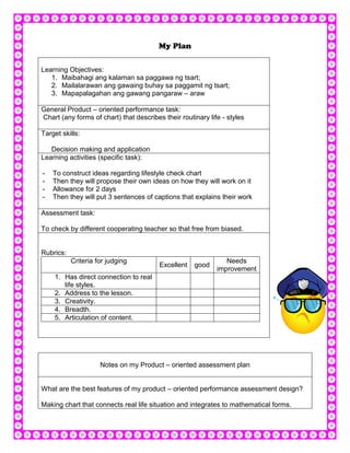 My Plan

Learning Objectives:
   1. Maibahagi ang kalaman sa paggawa ng tsart;
   2. Mailalarawan ang gawaing buhay sa paggamit ng tsart;
   3. Mapapalagahan ang gawang pangaraw – araw

General Product – oriented performance task:
Chart (any forms of chart) that describes their routinary life - styles

Target skills:

   Decision making and application
Learning activities (specific task):

-   To construct ideas regarding lifestyle check chart
-   Then they will propose their own ideas on how they will work on it
-   Allowance for 2 days
-   Then they will put 3 sentences of captions that explains their work

Assessment task:

To check by different cooperating teacher so that free from biased.


Rubrics:
           Criteria for judging                                 Needs
                                         Excellent   good
                                                             improvement
    1. Has direct connection to real
       life styles.
    2. Address to the lesson.
    3. Creativity.
    4. Breadth.
    5. Articulation of content.




                     Notes on my Product – oriented assessment plan


What are the best features of my product – oriented performance assessment design?

Making chart that connects real life situation and integrates to mathematical forms.
 