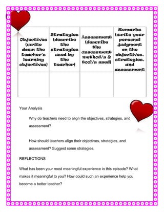 Remarks
            Strategies              (write your
                       Assessment
Objectives   (describe                personal
                        (describe
   (write       the                  judgment
                           the
 down the   strategies                 on the
                       assessment
 teacher’s    used by               objectives,
                       method/s &
  learning      the                 strategies,
                       tool/s used)
objectives)   teacher)                  and
                                    assessment




Your Analysis

     Why do teachers need to align the objectives, strategies, and

     assessment?


     How should teachers align their objectives, strategies, and

     assessment? Suggest some strategies.

REFLECTIONS

What has been your most meaningful experience in this episode? What

makes it meaningful to you? How could such an experience help you

become a better teacher?
 