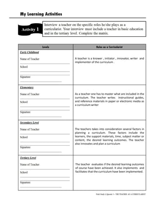 A teacher is a knower , initiator , innovator, writer and
implementer of the curriculum .
The teacher evaluates if the desired learning outcomes
of course have been achieved. It also implements and
facilitates that the curriculum have been implemented.
As a teacher one has to master what are included in the
curriculum. The teacher writes instructional guides,
and reference materials in paper or electronic media as
a curriculum writer
The teachers takes into consideration several factors in
planning a curriculum. These factors include the
learners, the support materials, time, subject matter or
content, the desired learning outcomes. The teacher
also innovates and plan a curriculum
 