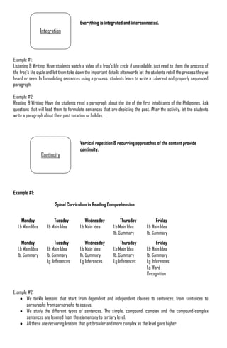 Everything is integrated and interconnected.
                  Integration



Example #1:
Listening & Writing: Have students watch a video of a frog‟s life cycle if unavailable, just read to them the process of
the frog‟s life cycle and let them take down the important details afterwards let the students retell the process they‟ve
heard or seen. In formulating sentences using a process, students learn to write a coherent and properly sequenced
paragraph.

Example #2:
Reading & Writing: Have the students read a paragraph about the life of the first inhabitants of the Philippines. Ask
questions that will lead them to formulate sentences that are depicting the past. After the activity, let the students
write a paragraph about their past vacation or holiday.




                                         Vertical repetition & recurring approaches of the content provide
                                         continuity.
                  Continuity




Example #1:

                          Spiral Curriculum in Reading Comprehension


     Monday               Tuesday            Wednesday             Thursday             Friday
  1.b Main Idea      1.b Main Idea       1.b Main Idea        1.b Main Idea       1.b Main Idea
                                                              1b. Summary         1b. Summary
     Monday                Tuesday           Wednesday             Thursday              Friday
  1.b Main Idea      1.b Main Idea       1.b Main Idea        1.b Main Idea       1.b Main Idea
  1b. Summary        1b. Summary         1b. Summary          1b. Summary         1b. Summary
                     I.g. Inferences     I.g Inferences       I.g Inferences      I.g Inferences
                                                                                  1.g Word
                                                                                  Recognition


Example #2:
       We tackle lessons that start from dependent and independent clauses to sentences, from sentences to
       paragraphs from paragraphs to essays.
       We study the different types of sentences. The simple, compound, complex and the compound-complex
       sentences are learned from the elementary to tertiary level.
       All these are recurring lessons that get broader and more complex as the level goes higher.
 