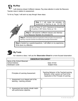 F i e l d S t u d y 5
My Map
I will observe at least 3 different classes. Pay close attention to what the Resource
Teacher does in relation to assessment.
To hit my Target, I will work my way through these steps:
My Tools
As I observe a class, I will use the Observation Sheet for a more focused observation.
OBSERVATION SHEET
Name of the School Observed:
School Address: Date of Visit:
Grade/year Level: Subject Area:
Principles of Learning Assessment
Teaching Behavior of the Teacher/Learning
Behavior of the Learner as Proof of the
Application of the Principle of Learning
1. Assessment is an integral part of the
teaching – learning process.
1.
2. Assessment tool /activity should match
with performance objective.
2.
Step 1. I will review the principles of
assessment of learning on pp. 114-122 of
Principles of Teaching,
2007 by Corpuz, B. and G. Salandanan and Assessment
of Learning 2, 2007 Santos, Rosita, pp. 7-22.
Step 2. I will observe 2 different classes and interview
my Resource Teachers for principle # 8.
Step 3. I will identify evidence of applications ofthe principles ofassessmentof
learning.I may cite more than one evidence per principle ofassessment.
Step 4. Guided by a question/questions, I will reflect on my experience.
Write down my reflection.
 