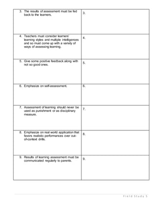 F i e l d S t u d y 5
3. The results of assessment must be fed
back to the learners.
3.
4. Teachers must consider learners’
learning styles and multiple intelligences
and so must come up with a variety of
ways of assessing learning.
4.
5. Give some positive feedback along with
not so good ones.
5.
6. Emphasize on self-assessment. 6.
7. Assessment of learning should never be
used as punishment or as disciplinary
measure.
7.
8. Emphasize on real world application that
favors realistic performances over out-
of-context drills.
8.
9. Results of learning assessment must be
communicated regularly to parents.
9.
 