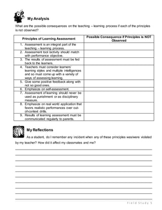 F i e l d S t u d y 5
My Analysis
What are the possible consequences on the teaching – learning process if each of the principles
is not observed?
Principles of Learning Assessment
Possible Consequence if Principles is NOT
Observed
1. Assessment is an integral part of the
teaching – learning process.
2. Assessment tool /activity should match
with performance objective.
3. The results of assessment must be fed
back to the learners.
4. Teachers must consider learners’
learning styles and multiple intelligences
and so must come up with a variety of
ways of assessing learning.
5. Give some positive feedback along with
not so good ones.
6. Emphasize on self-assessment.
7. Assessment of learning should never be
used as punishment or as disciplinary
measure.
8. Emphasize on real world application that
favors realistic performances over out-
of-context drills.
9. Results of learning assessment must be
communicated regularly to parents.
My Reflections
As a student, do I remember any incident when any of these principles was/were violated
by my teacher? How did it affect my classmates and me?
_____________________________________________________________________________
_____________________________________________________________________________
_____________________________________________________________________________
_____________________________________________________________________________
_____________________________________________________________________________
_____________________________________________________________________________
_____________________________________________________________________________
_____________________________________________________________________________
_____________________________________________________________________________
_____________________________________________________________________________
 