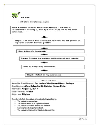 28 | P a g e
OBSERVATION NOTES
Name ofthe School Observed: Our Lady of the Sacred Heart College
School Address: Afan, Salvador St. Guimba Nueva Ecija
Date Visited: August 7, 2017
Grade/Year Level: 7-Faith
Subject Area: Filipino
Describe in bullets the product-oriented activity you observe.
 The product is appropriate.
 The product would be in a good instruction.
 The product should be reliable and effective.
 Learning targets’ is performed well.
 The product is the result of the student’s creativity.
 
