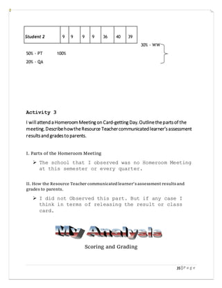 35 | P a g e
30% - WW
50% - PT 100%
20% - QA
Activity 3
I willattend a Homeroom Meeting on Card-getting Day.Outlinethepartsof the
meeting.DescribehowtheResource Teachercommunicated learner’sassessment
resultsand gradesto parents.
I. Parts of the Homeroom Meeting
 The school that I observed was no Homeroom Meeting
at this semester or every quarter.
II. How the Resource Teacher communicated learner’s assessment results and
grades to parents.
 I did not Observed this part. But if any case I
think in terms of releasing the result or class
card.
Scoring and Grading
Student 2 9 9 9 9 36 40 39
 