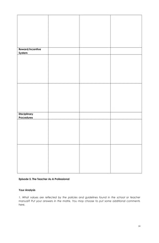 Reward/incentive
System
Disciplinary
Procedures
Episode 5. The Teacher As A Professional
Your Analysis
1. What values are reflected by the policies and guidelines found in the school or teacher
manual? Put your answers in the matrix. You may choose to put some additional comments
here.
14
 