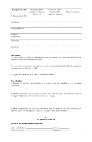 Management Area Description of the
Supportive Measures
Observed
Comments on the
effective of the
supportive Measure
Recommendations
1. Organizational Plan
2. Schedule
3. Record Keeping
4. Physical
Environment
5. Discipline
6. Routines
Your Analysis
1. In what area of classroom management was the teacher most effective? Which of the
supportive measures were effective? Why?
2. In what area of classroom management was the teacher least effective? Which supportive
measures were not effective? Why?
3. Suggest more effective ways for your answer in number 2.
Your Reflections
1. Describe at least 3-5 characteristics of a teacher who can establish a well-managed
classroom?
2. What characteristics do you have at present that can make you an effective classroom
manager? Elaborate how these characteristics can help you.
3. What characteristics do you have at present that can hamper you from becoming an
effective classroom manager? How can you overcome these characteristics?
FS 6
On Becoming A Teacher
Episode 3. The Teacher and The Community
Name of FS Student: ____________________________________ Course: _____________
Resource Teacher: _____________________________________ Signature: ___________
6
 