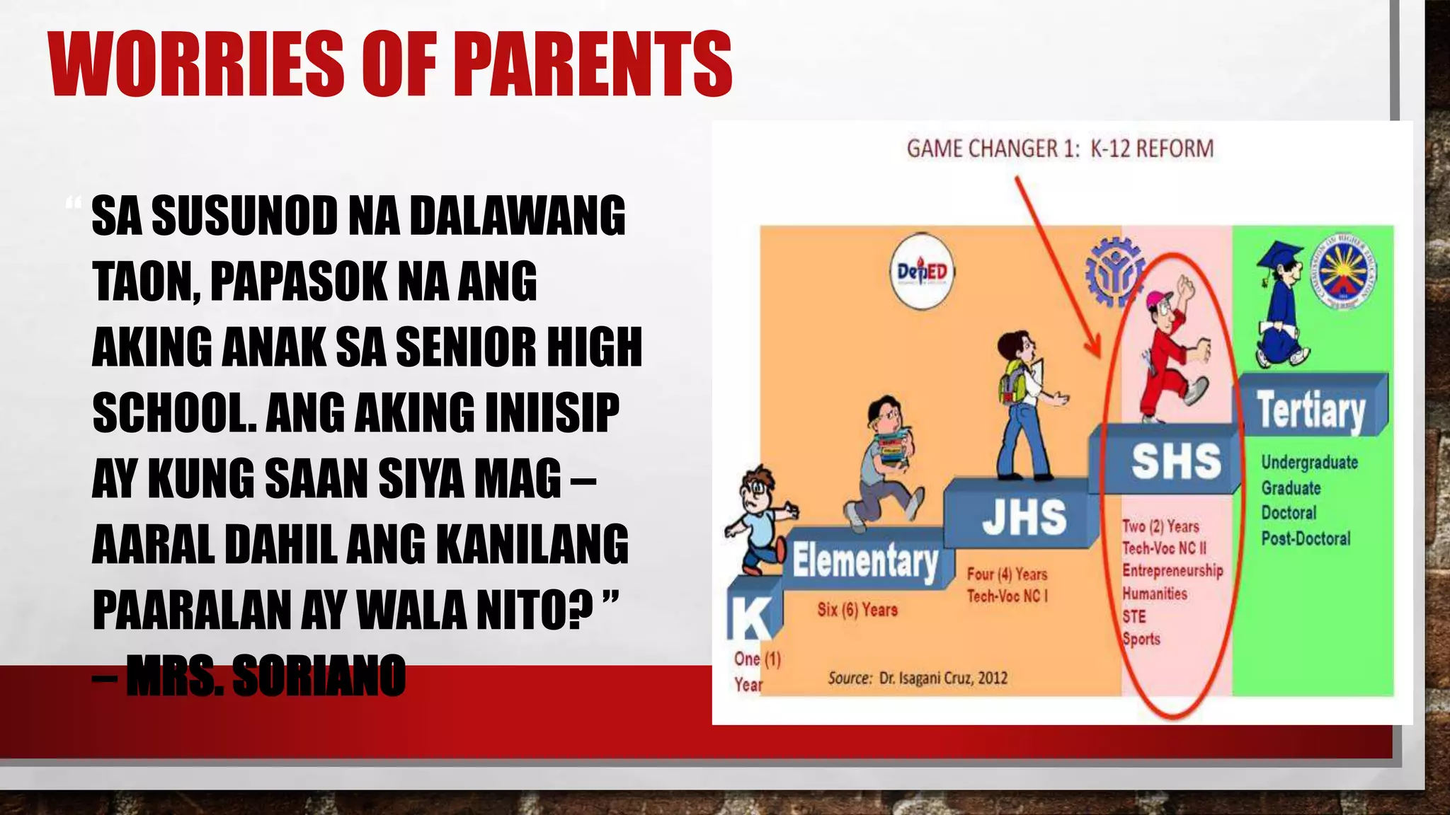 WORRIES OF PARENTS
“ SA SUSUNOD NA DALAWANG
TAON, PAPASOK NA ANG
AKING ANAK SA SENIOR HIGH
SCHOOL. ANG AKING INIISIP
AY KUNG SAAN SIYA MAG –
AARAL DAHIL ANG KANILANG
PAARALAN AY WALA NITO? ”
– MRS. SORIANO
 