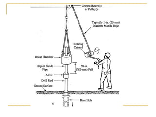 FIELD TEST FOR BEARING CAPACITY-revised for BC.pptx