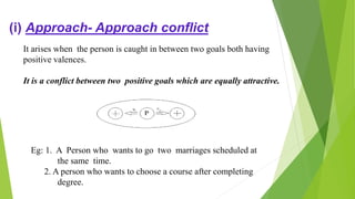 Approach Approach Kurt Lewin's Field theory of learning | PPTX