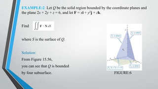 EXAMPLE:2 Let Q be the solid region bounded by the coordinate planes and
the plane 2x + 2y + z = 6, and let F = xi + y2j + zk.
Find
where S is the surface of Q.
Solution:
From Figure 15.56,
you can see that Q is bounded
by four subsurface. FIGURE:6
 