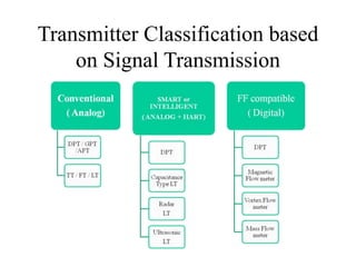 Transmitter Classification based
on Signal Transmission
 