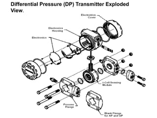 Differential Pressure (DP) Transmitter Exploded
View.
 