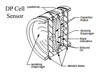 DP Cell
Sensor
 