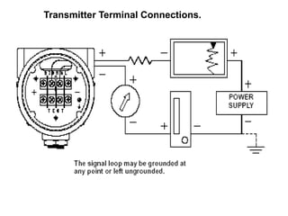 Transmitter Terminal Connections.
 