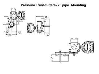 Pressure Transmitters- 2” pipe Mounting
 