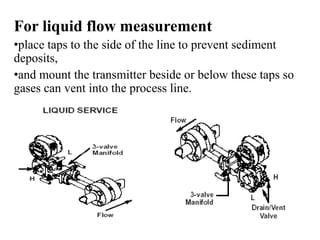 For liquid flow measurement
•place taps to the side of the line to prevent sediment
deposits,
•and mount the transmitter beside or below these taps so
gases can vent into the process line.
 