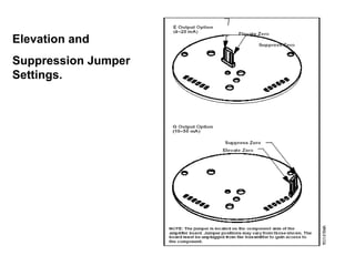 Elevation and
Suppression Jumper
Settings.
 
