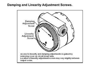 Damping and Linearity Adjustment Screws.
 
