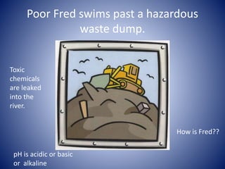 Poor Fred swims past a hazardous
waste dump.
Toxic
chemicals
are leaked
into the
river.
How is Fred??
pH is acidic or basic
or alkaline
 