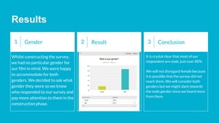 Results
1 Gender
Whilst constructing the survey,
we had no particular gender for
our film in mind. We were happy
to accommodate for both
genders. We decided to ask what
gender they were so we know
who responded to our survey and
pay more attention to them in the
construction phase.
2 Result 3 Conclusion
It is crystal clear that most of our
respondent are male, just over 80%.
We will not disregard female because
it is possible that the survey did not
reach them. We will consider both
genders but we might slant towards
the male gender since we heard more
from them.
 