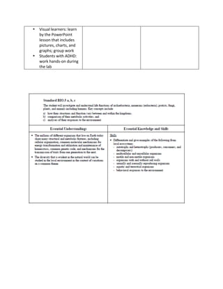 •   Visual	
  learners:	
  learn	
  
           by	
  the	
  PowerPoint	
  
           lesson	
  that	
  includes	
  
           pictures,	
  charts,	
  and	
  
           graphs;	
  group	
  work	
  
       •   Students	
  with	
  ADHD:	
  
           work	
  hands-­‐on	
  during	
  
           the	
  lab	
  	
  
	
  

	
  




                                              	
  
 
