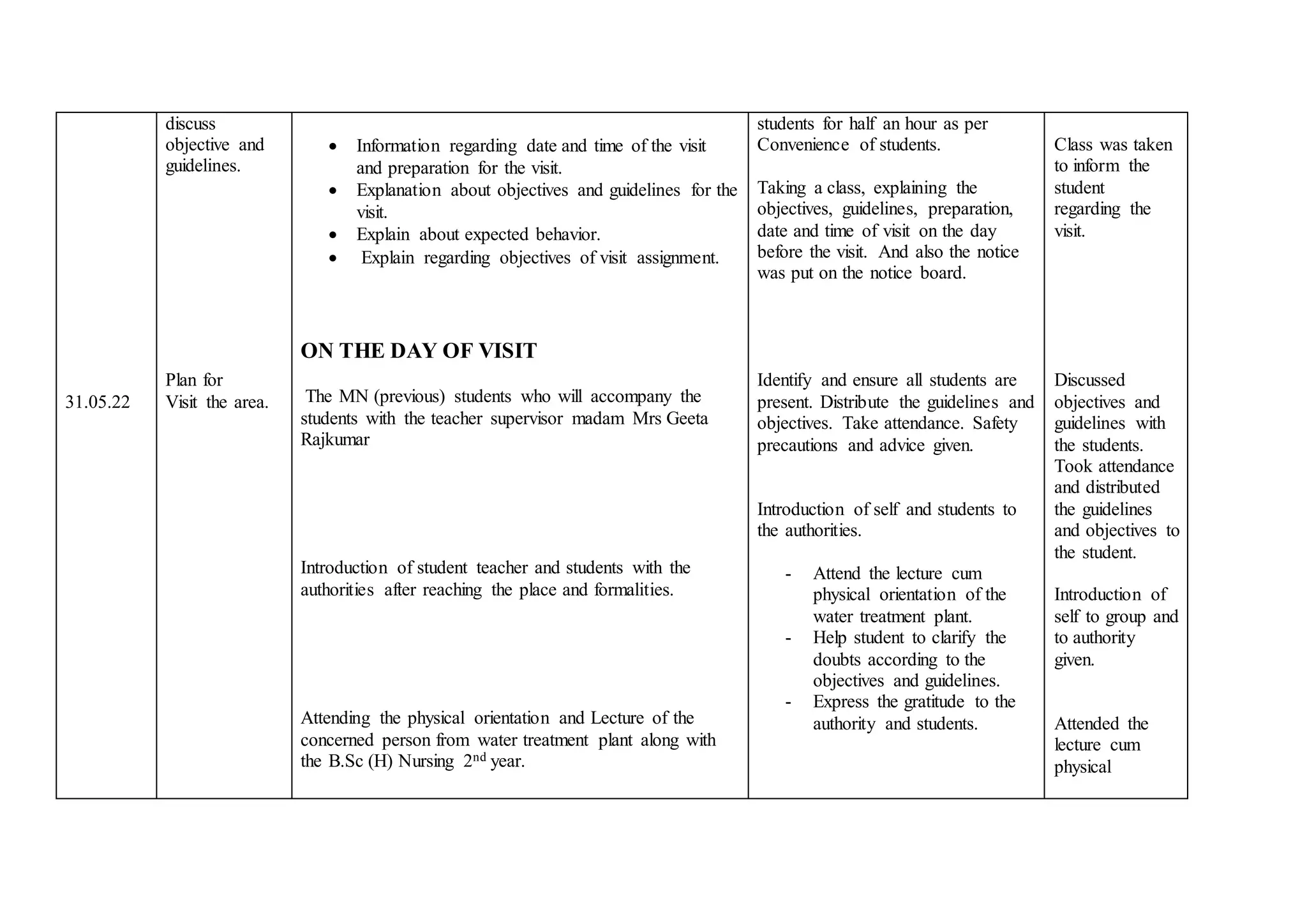 FIELD VISIT REPORT .docx