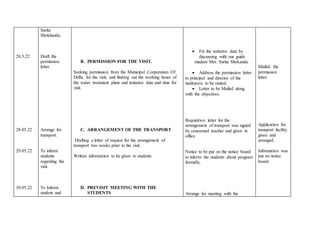 FIELD VISIT REPORT .docx