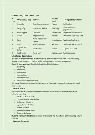 6. Biodiversity Observation Table
Sr.
No.
Organism/Group Habitat
Feeding
habit
Ecological importance
1 Butterfly Grassland/vegetation Nectar Pollination
2 Dragonfly Near water bodies Predatory
Controls insect
populations
3 Grasshopper Grassland Herbivorous Important food resource
4 Beetle Vegetation/soil Variable Decomposition/food web
5 Frog
Moist areas/water
bodies
Insectivorous Ecological indicator
6 Bird Trees/grassland Variable Seed dispersal/predation
7
Aquatic insect
larva
Freshwater Variable Aquatic food web
8 Earthworm Moist soil Detritivorous Soil enrichment
7. Ecological Observations
The field visit demonstrated that biodiversity is closely associated with habitat diversity.
Vegetation provides food, shelter and breeding sites for numerous organisms.
Students observed several ecological relationships, including:
• Herbivory
• Predation
• Pollination
• Competition
• Decomposition
• Host–parasite relationships
The study also demonstrated the importance of freshwater habitats in maintaining local
biodiversity.
8. Human Impact
During the field visit, students discussed possible anthropogenic pressures on natural
habitats, including:
• Plastic and solid waste
• Tourism-related disturbance
• Habitat modification
• Agricultural activities
• Water pollution
• Removal of vegetation
• Noise disturbance
Students were sensitized to responsible tourism and the importance of maintaining natural
habitats.
9. Learning Outcomes
 