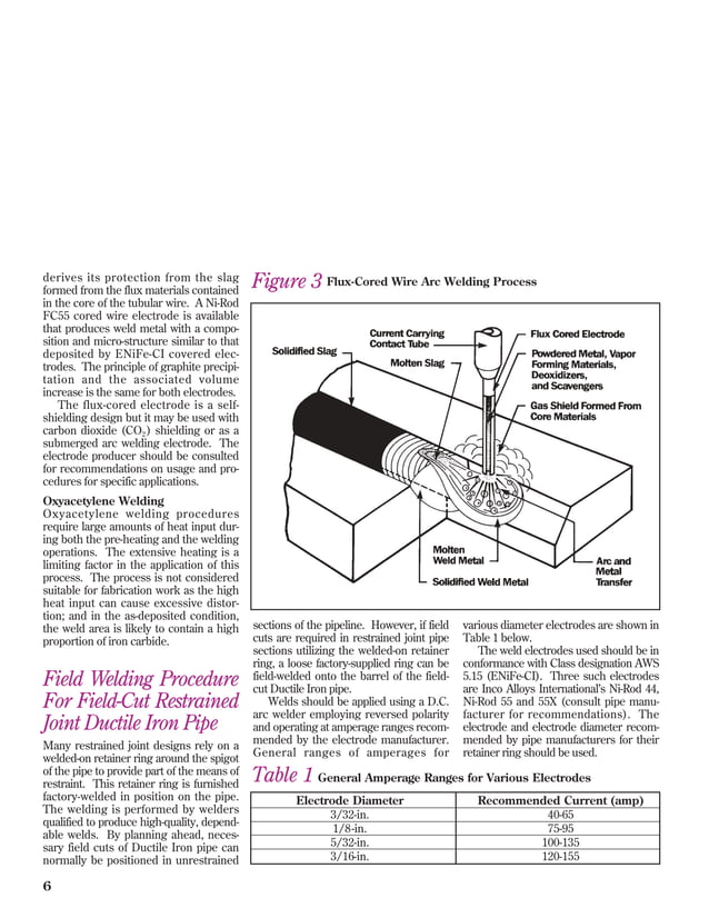 Field welding and cutting ductile iron pipe