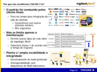Page 21
Por que nós escolhemos ISA100.11a?
O padrão foi conduzido pelos
cliente finais
– Foco no campo para integração da
sala de controle
• Coexistência com outros
sistemas wireless
• Alta segurança
Não se limita apenas a
monitoração
– Permite outros tipos de rede além
da topologia Mesh
– Cobertura Classe 1 de acordo com
o tempo de resposta
Planta c/ ampla escabilidade e
integridade
– Gerenciamento de multi-protocolo
– Interoperabilidade com
dispositivos de Multi-fabricantes
ISA100
WiHART
42%
Usuários
33%
Fabricantes
25%
Outros
 