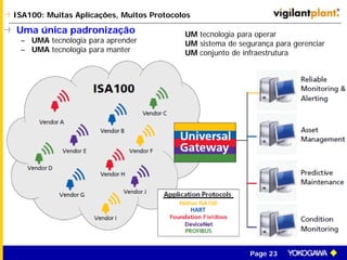 Page 23
ISA100: Muitas Aplicações, Muitos Protocolos
Uma única padronização
– UMA tecnologia para aprender
– UMA tecnologia para manter
UM tecnologia para operar
UM sistema de segurança para gerenciar
UM conjunto de infraestrutura
 