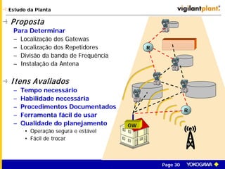 Page 30
Estudo da Planta
Proposta
Para Determinar
– Localização dos Gatewas
– Localização dos Repetidores
– Divisão da banda de Frequência
– Instalação da Antena
Itens Avaliados
– Tempo necessário
– Habilidade necessária
– Procedimentos Documentados
– Ferramenta fácil de usar
– Qualidade do planejamento
• Operação segura e estável
• Fácil de trocar
R
R
GW
 