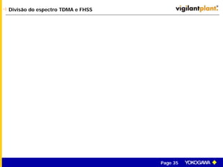 Page 35
Divisão do espectro TDMA e FHSS
 