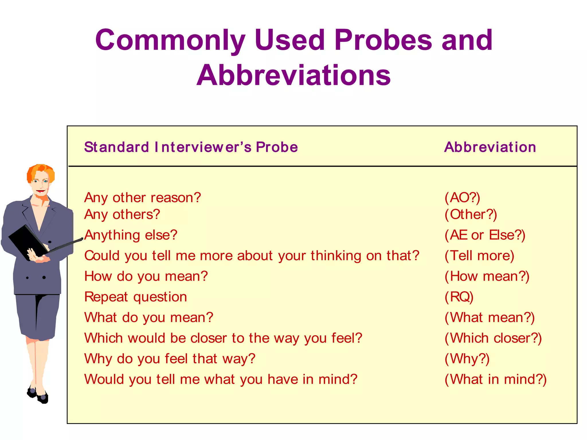 Commonly Used Probes and
Abbreviations
Standard I nterview er’s Probe Abbreviation
Any other reason? (AO?)
Any others? (Other?)
Anything else? (AE or Else?)
Could you tell me more about your thinking on that? (Tell more)
How do you mean? (How mean?)
Repeat question (RQ)
What do you mean? (What mean?)
Which would be closer to the way you feel? (Which closer?)
Why do you feel that way? (Why?)
Would you tell me what you have in mind? (What in mind?)
 