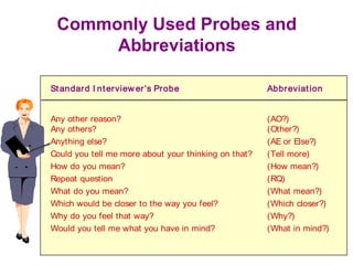 Commonly Used Probes and
Abbreviations
Standard I nterview er’s Probe Abbreviation
Any other reason? (AO?)
Any others? (Other?)
Anything else? (AE or Else?)
Could you tell me more about your thinking on that? (Tell more)
How do you mean? (How mean?)
Repeat question (RQ)
What do you mean? (What mean?)
Which would be closer to the way you feel? (Which closer?)
Why do you feel that way? (Why?)
Would you tell me what you have in mind? (What in mind?)
 
