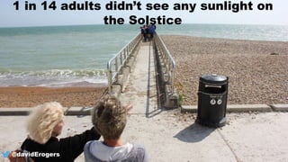 1 in 14 adults didn’t see any sunlight on
the Solstice
@davidErogers
 