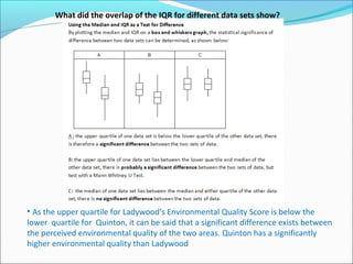 • As the upper quartile for Ladywood’s Environmental Quality Score is below the
lower quartile for Quinton, it can be said that a significant difference exists between
the perceived environmental quality of the two areas. Quinton has a significantly
higher environmental quality than Ladywood
What did the overlap of the IQR for different data sets show?
 