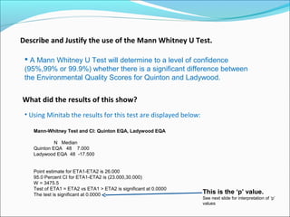 Describe and Justify the use of the Mann Whitney U Test.
 A Mann Whitney U Test will determine to a level of confidence
(95%,99% or 99.9%) whether there is a significant difference between
the Environmental Quality Scores for Quinton and Ladywood.
What did the results of this show?
• Using Minitab the results for this test are displayed below:
Mann-Whitney Test and CI: Quinton EQA, Ladywood EQA
N Median
Quinton EQA 48 7.000
Ladywood EQA 48 -17.500
Point estimate for ETA1-ETA2 is 26.000
95.0 Percent CI for ETA1-ETA2 is (23.000,30.000)
W = 3475.5
Test of ETA1 = ETA2 vs ETA1 > ETA2 is significant at 0.0000
The test is significant at 0.0000 This is the ‘p’ value.
See next slide for interpretation of ‘p’
values
 