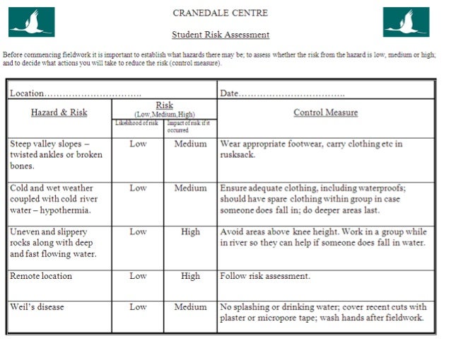 Ucl fieldwork risk assessment picture