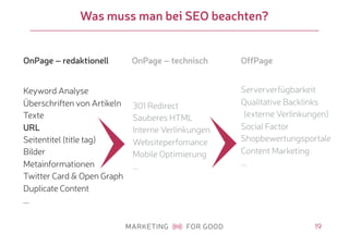 19
Was muss man bei SEO beachten?
Keyword Analyse
Überschriften von Artikeln
Texte
URL
Seitentitel (title tag)
Bilder
Metainformationen
Twitter Card & Open Graph
Duplicate Content
...
301 Redirect
Sauberes HTML
Interne Verlinkungen
Websiteperfomance
Mobile Optimierung
...
Serververfügbarkeit
Qualitative Backlinks
(externe Verlinkungen)
Social Factor
Shopbewertungsportale
Content Marketing
...
OnPage – redaktionell OnPage – technisch OffPage
 