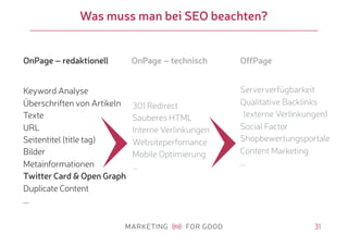 31
Was muss man bei SEO beachten?
Keyword Analyse
Überschriften von Artikeln
Texte
URL
Seitentitel (title tag)
Bilder
Metainformationen
Twitter Card & Open Graph
Duplicate Content
...
301 Redirect
Sauberes HTML
Interne Verlinkungen
Websiteperfomance
Mobile Optimierung
...
Serververfügbarkeit
Qualitative Backlinks
(externe Verlinkungen)
Social Factor
Shopbewertungsportale
Content Marketing
...
OnPage – redaktionell OnPage – technisch OffPage
 