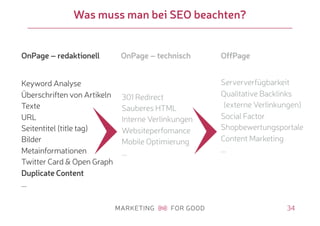 34
Was muss man bei SEO beachten?
Keyword Analyse
Überschriften von Artikeln
Texte
URL
Seitentitel (title tag)
Bilder
Metainformationen
Twitter Card & Open Graph
Duplicate Content
...
301 Redirect
Sauberes HTML
Interne Verlinkungen
Websiteperfomance
Mobile Optimierung
...
Serververfügbarkeit
Qualitative Backlinks
(externe Verlinkungen)
Social Factor
Shopbewertungsportale
Content Marketing
...
OnPage – redaktionell OnPage – technisch OffPage
 