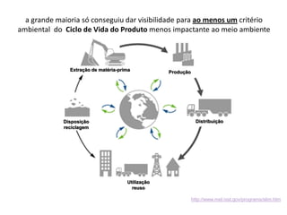 a grande maioria só conseguiu dar visibilidade para ao menos um critério
ambiental do Ciclo de Vida do Produto menos impactante ao meio ambiente



               Extração de matéria-prima           Produção




             Disposição                                        Distribuição
             reciclagem




                                      Utilização
                                        reuso

                                                              http://www.mel.nist.gov/programs/slim.htm
 