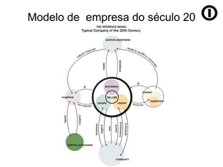 Modelo de empresa do século 20
 