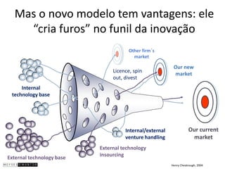 Mas o novo modelo tem vantagens: ele
    “cria furos” no funil da inovação
                                       Other firm´s
                                         market

                                                          Our new
                                Licence, spin
                                                          market
                                out, divest
     Internal
 technology base




                                     Internal/external              Our current
                                     venture handling                market
                           External technology
                           insourcing
External technology base
                                                         Henry Chesbrough, 2004
 