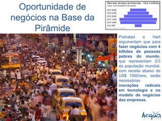 Oportunidade de
negócios na Base da
     Pirâmide
                      Prahalad    e     Hart
                      argumentam que para
                      fazer negócios com 4
                      bilhões de pessoas
                      pobres do mundo,
                      que representam 2/3
                      da população mundial,
                      com receita abaixo de
                      US$ 1500/ano, serão
                      necessárias
                      inovações     radicais
                      em tecnologia e no
                      modelo de negócios
                      das empresas.
 